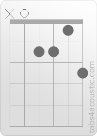 Diagramme de l'accord Am7 (x,0,2,2,1,3)